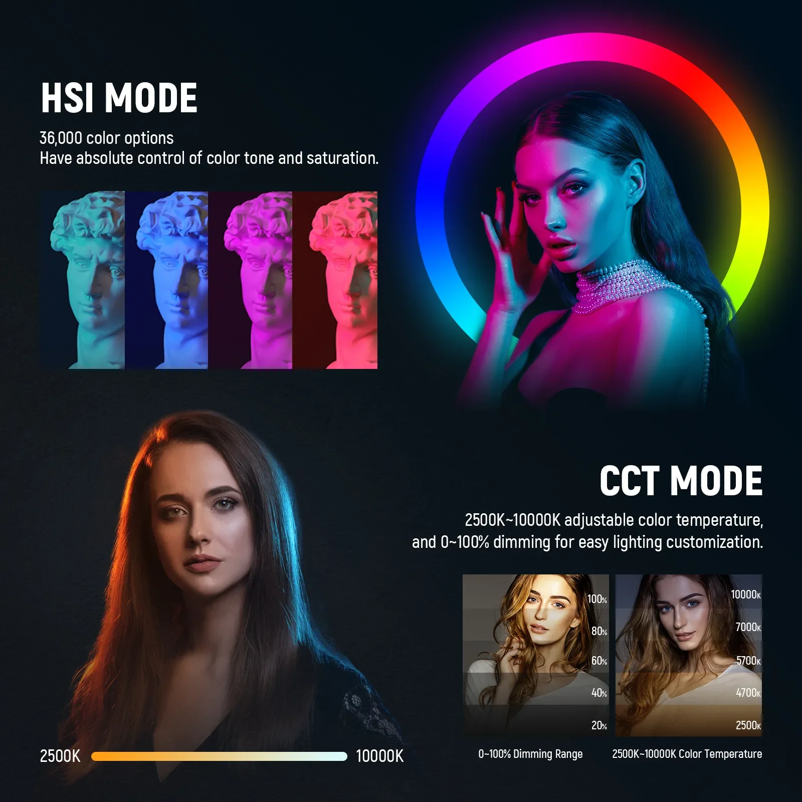 NEEWER RGB-A111 II Smartphone  – Photography Lighting Rig recenzja i cena