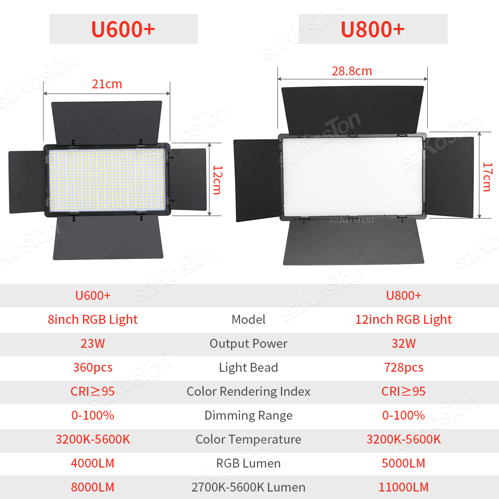 RGB Photography Video LED Fill – Photography Lighting Youtube recenzja i cena